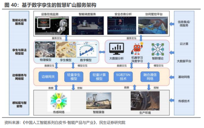人工智能 史上最伟大的科技革命与云计算装备技术服务