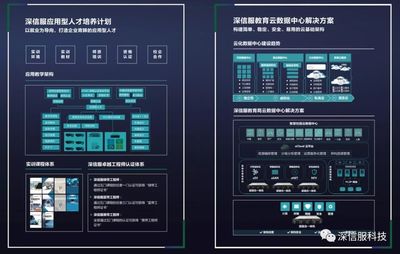 深信服智慧校园方案亮相第73届中国教育装备展，云计算装备赋能教育数字化转型