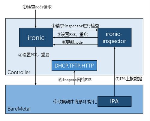 再得中国第一 解码浪潮云海在OpenStack W版本的社区贡献密码