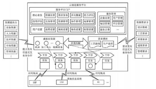 探析应用于造纸装备的热点自动化技术 Ⅳ 云计算技术与云计算装备技术服务