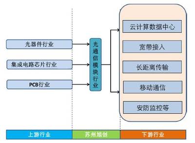 中际装备并购旭创科技 光通信行业的“云”端重塑与战略前瞻
