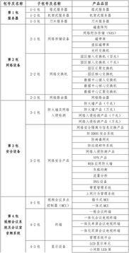 云计算装备技术服务领域的网络设备供应商格局 以国税总局2019年24家协议入围为视角